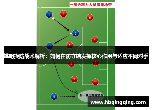 姚明换防战术解析：如何在防守端发挥核心作用与适应不同对手
